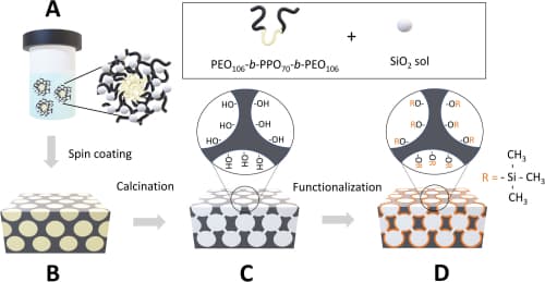 How to Determine the Internal Wettability of Nanostructured Thin Films