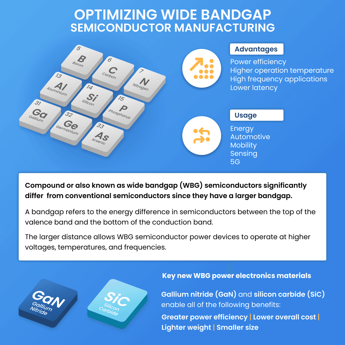 Wide Bandgap Semiconductors, Their Most Common Industry Usage and What Semilab Can Offer for Compound Material Characterization