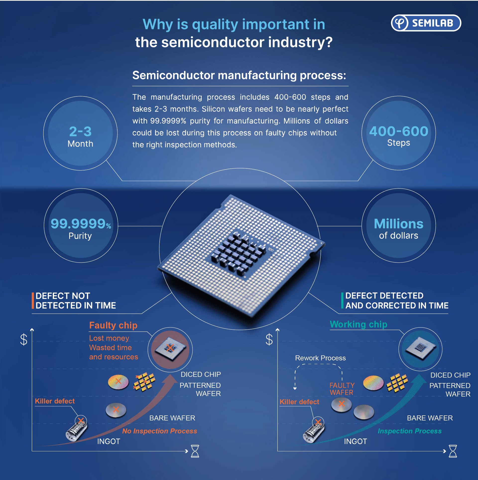 About the Importance of Quality Control in the Semiconductor Industry and the Possibilities of the Light Scattering Tomography Technique