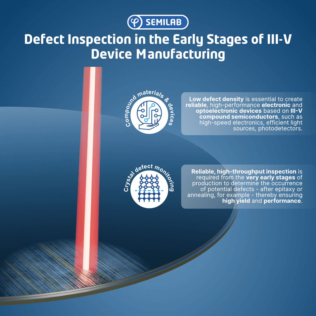 Defect Inspection in the Early Stages of III-V Device Manufacturing