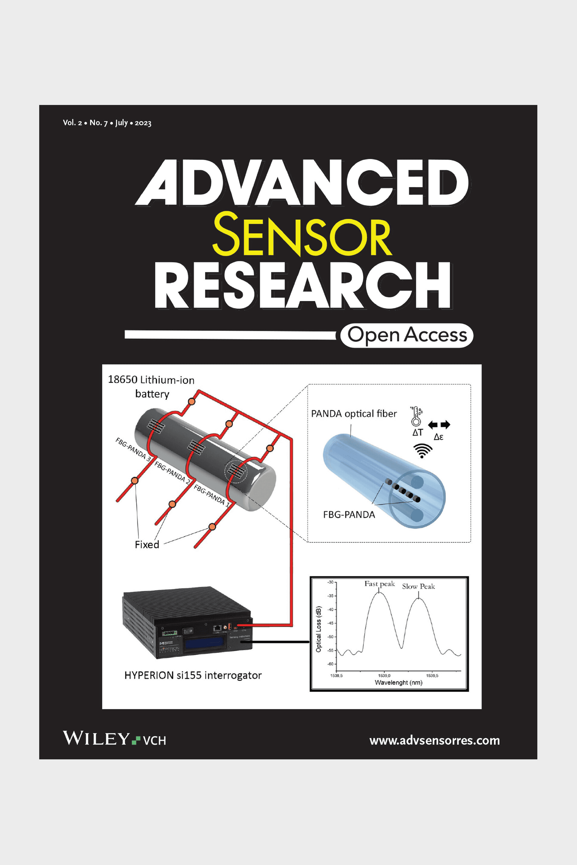 On the Rational Design of Mesoporous Silica Humidity Sensors