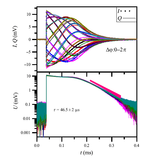 Versatile system for photoconductance decay measurement across a wide range of semiconductor materials